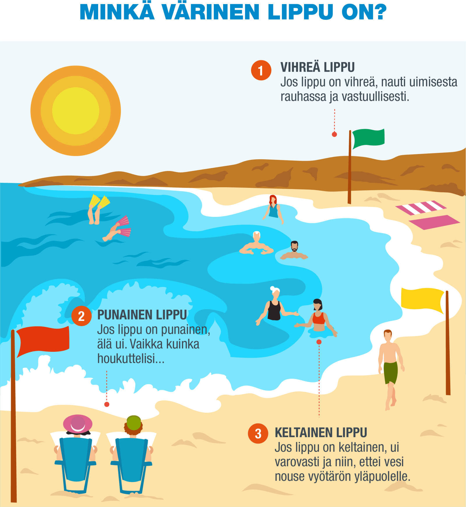 FI-Infografía 1- Banderas
