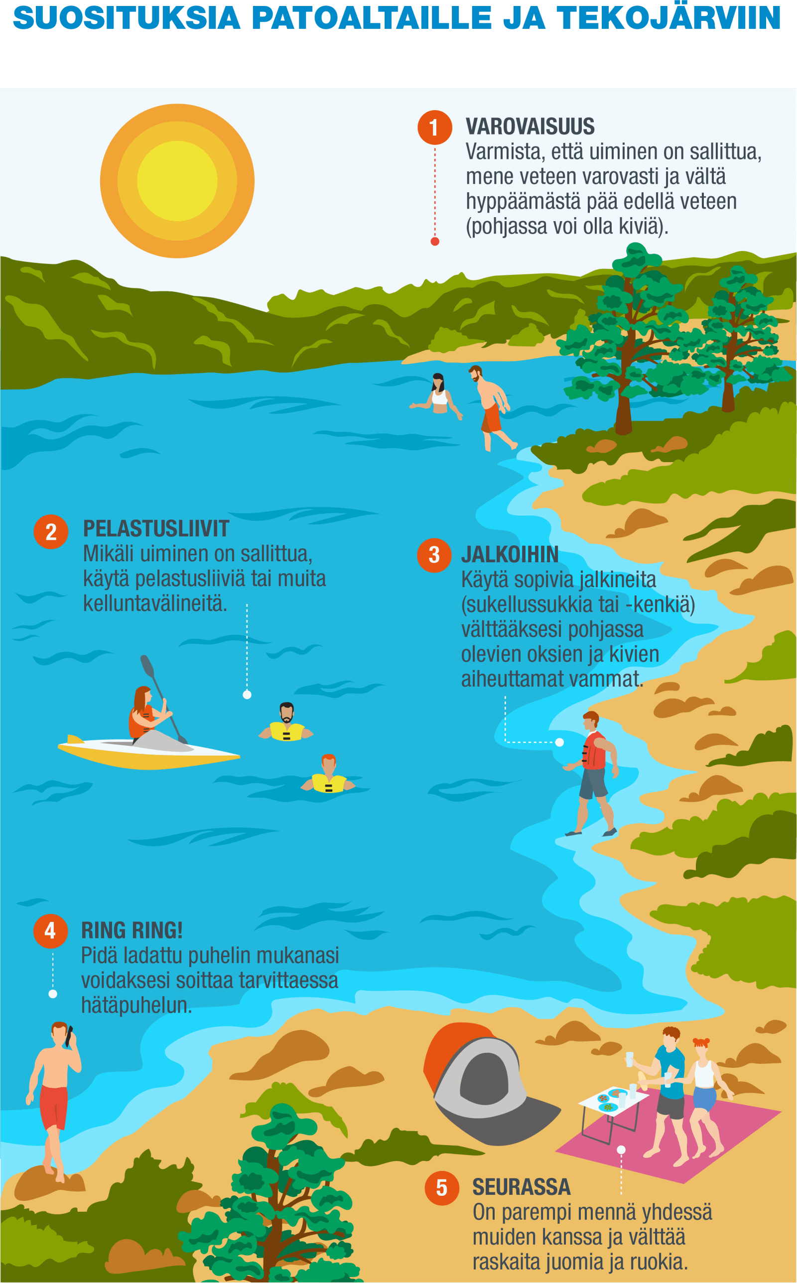 FI-Infografía 11 - Presas y estanques