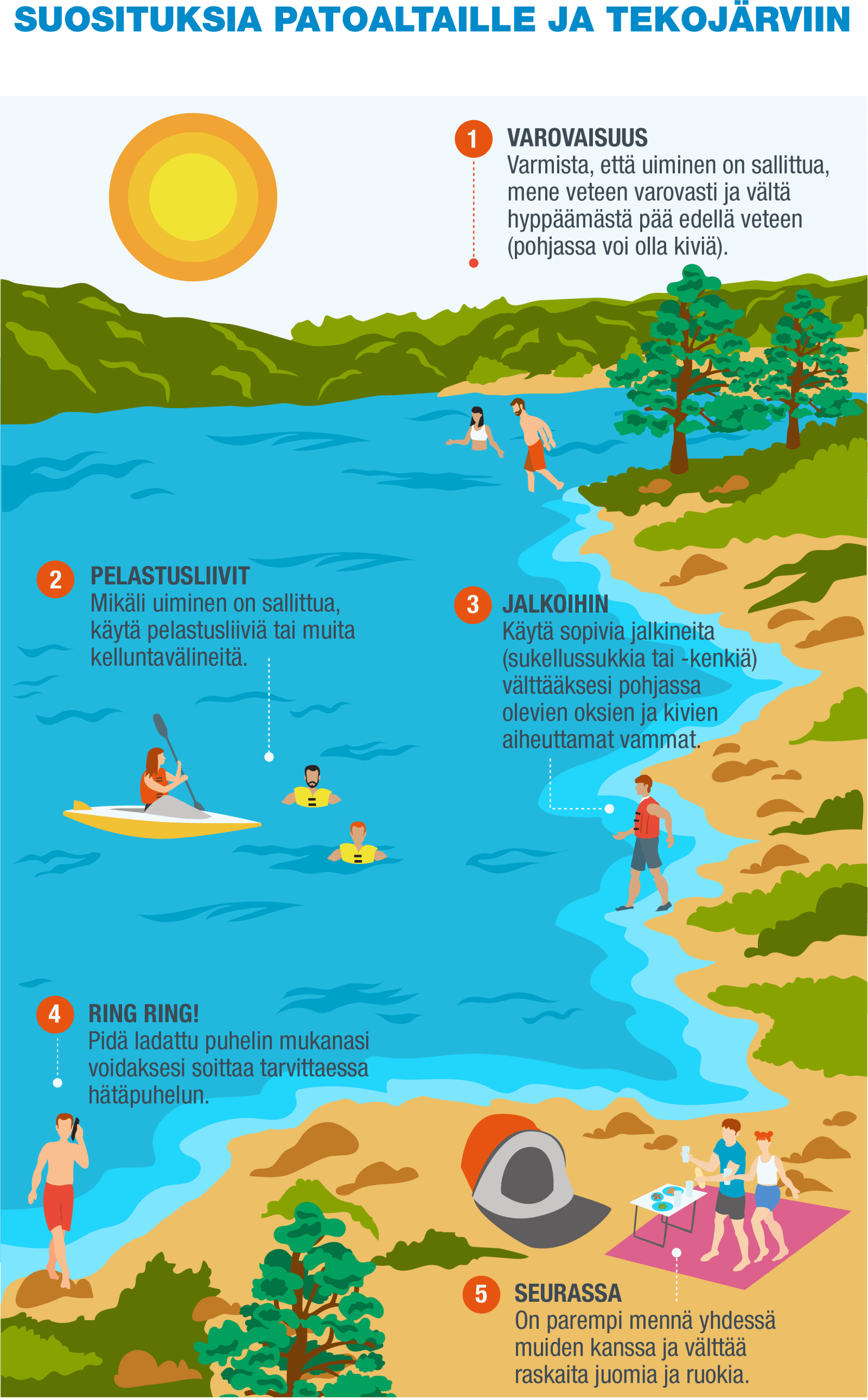 FI-Infografía 11 - Presas y estanques