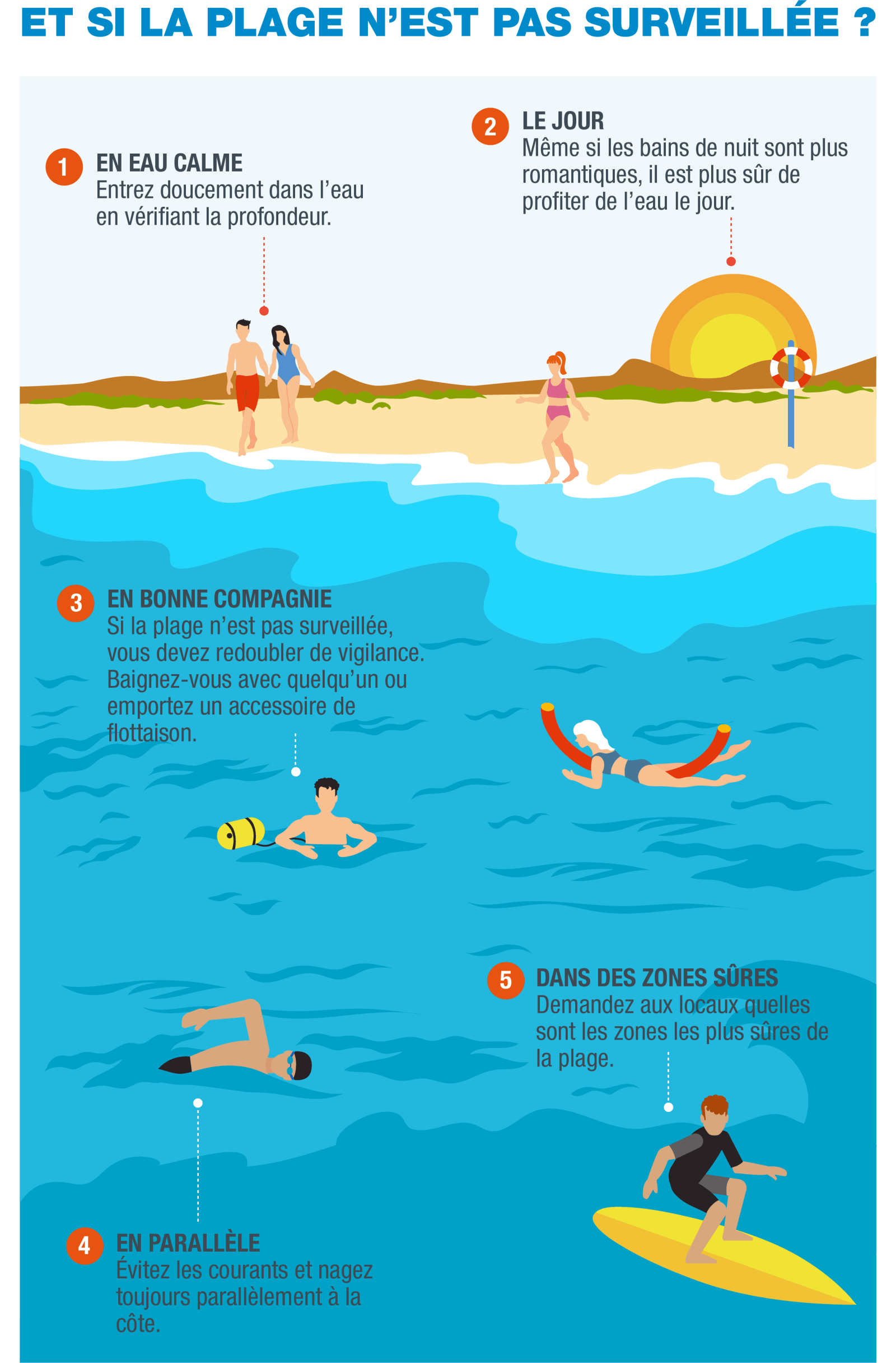 FR-Infografía 2- Guardavidas