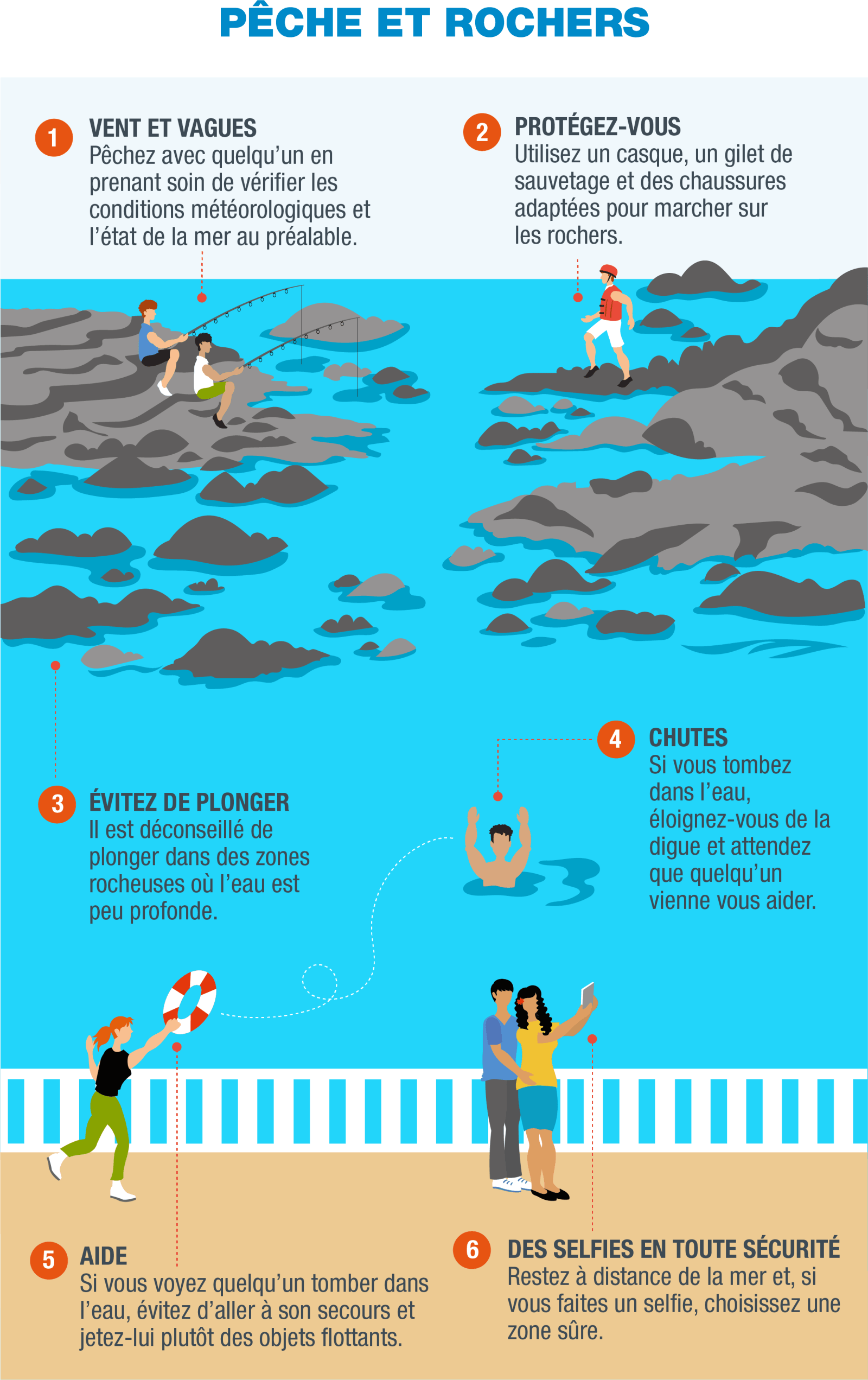 FR-Infografía 3 - Pesca y rocas
