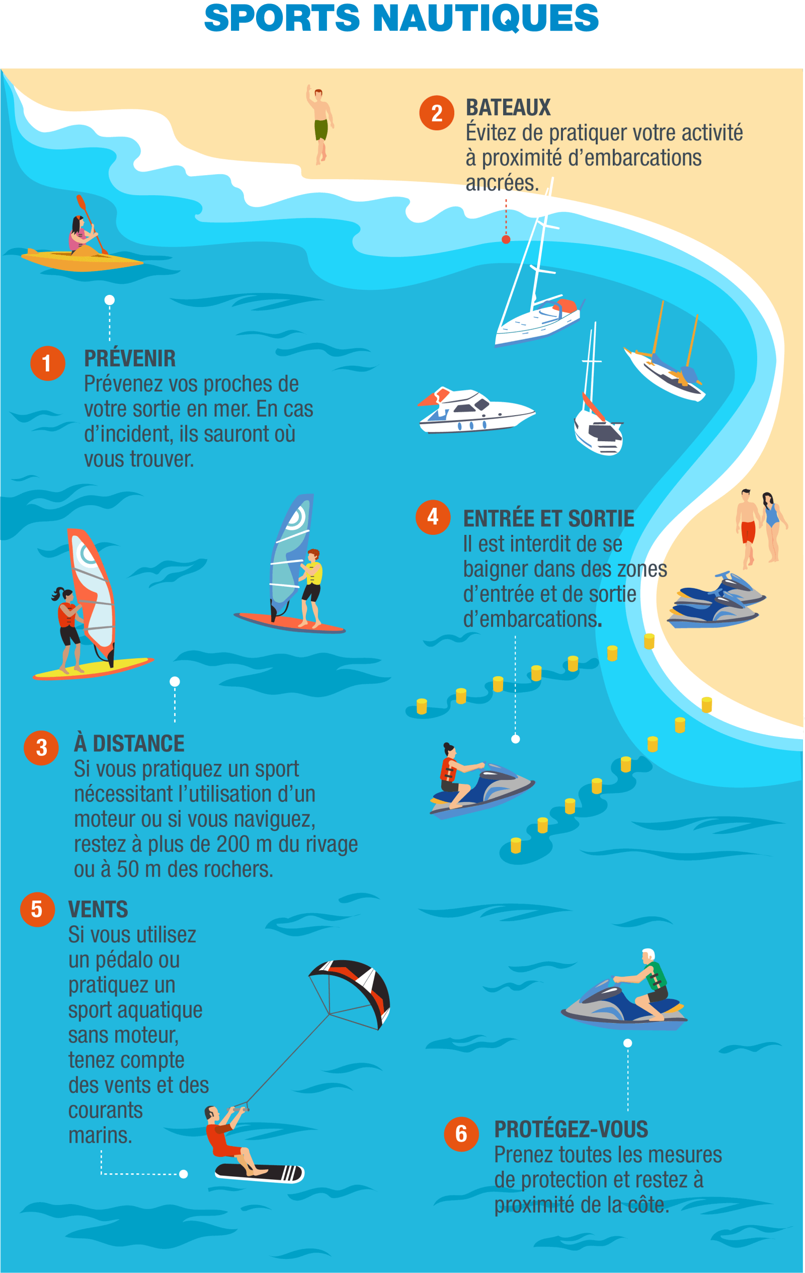 FR-Infografía 7 - Tablas y motos