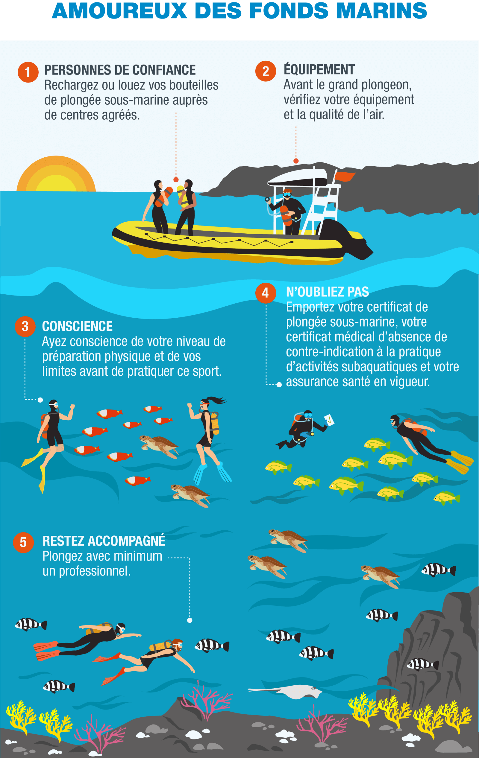 FR-Infografía 8 - Buceo
