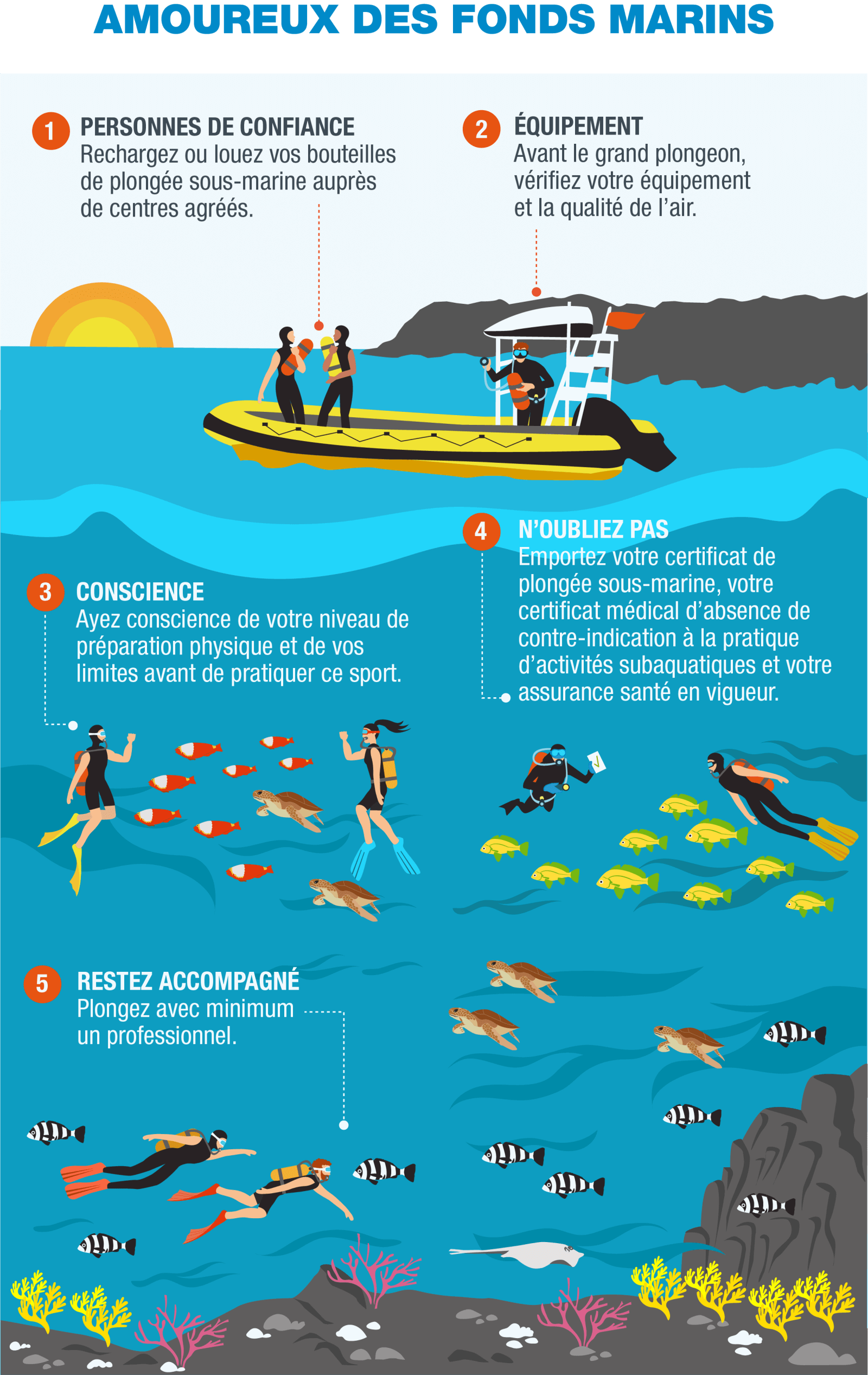 FR-Infografía 8 - Buceo