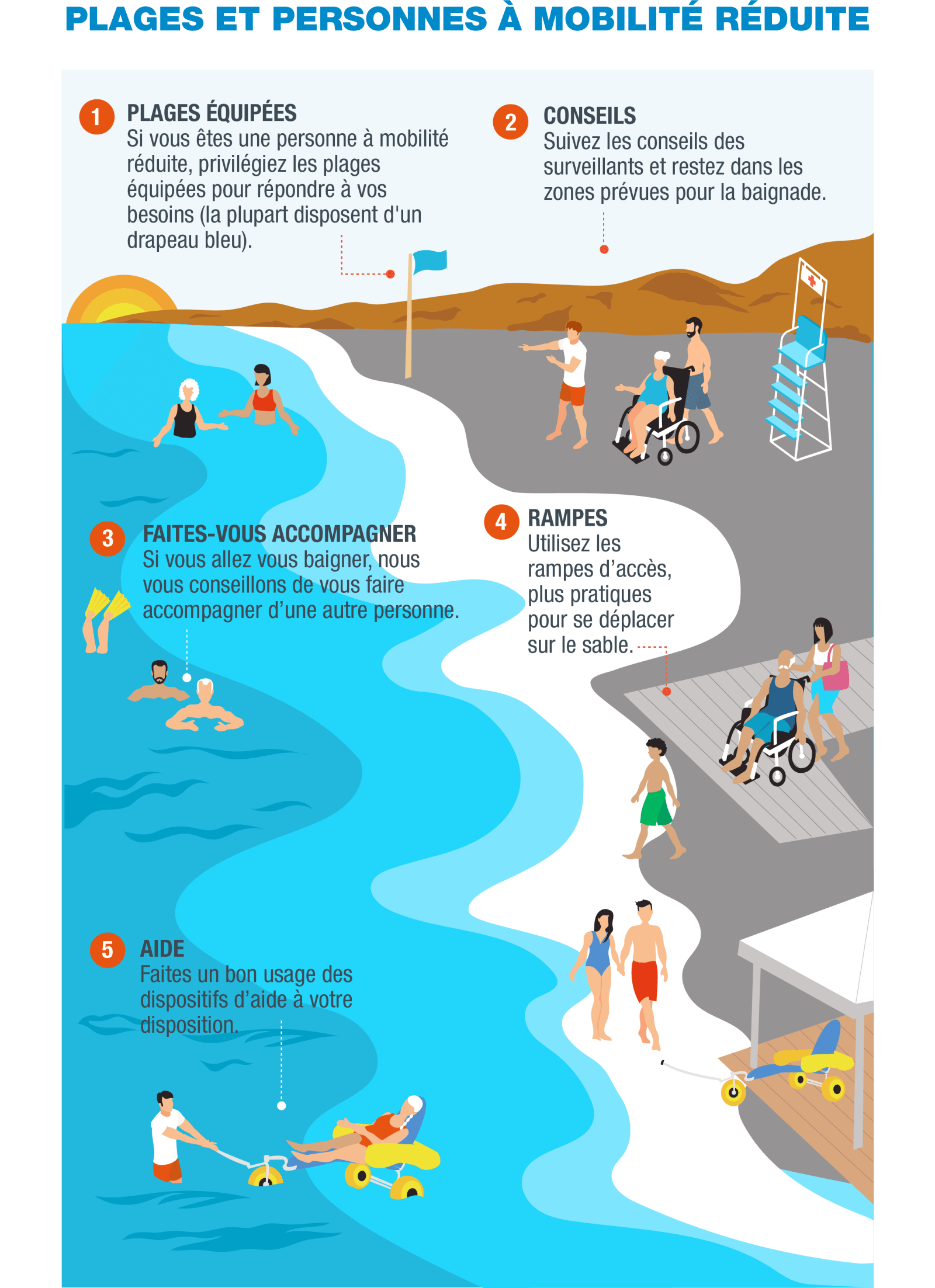 FR-Infografía 9 - Movilidad reducida