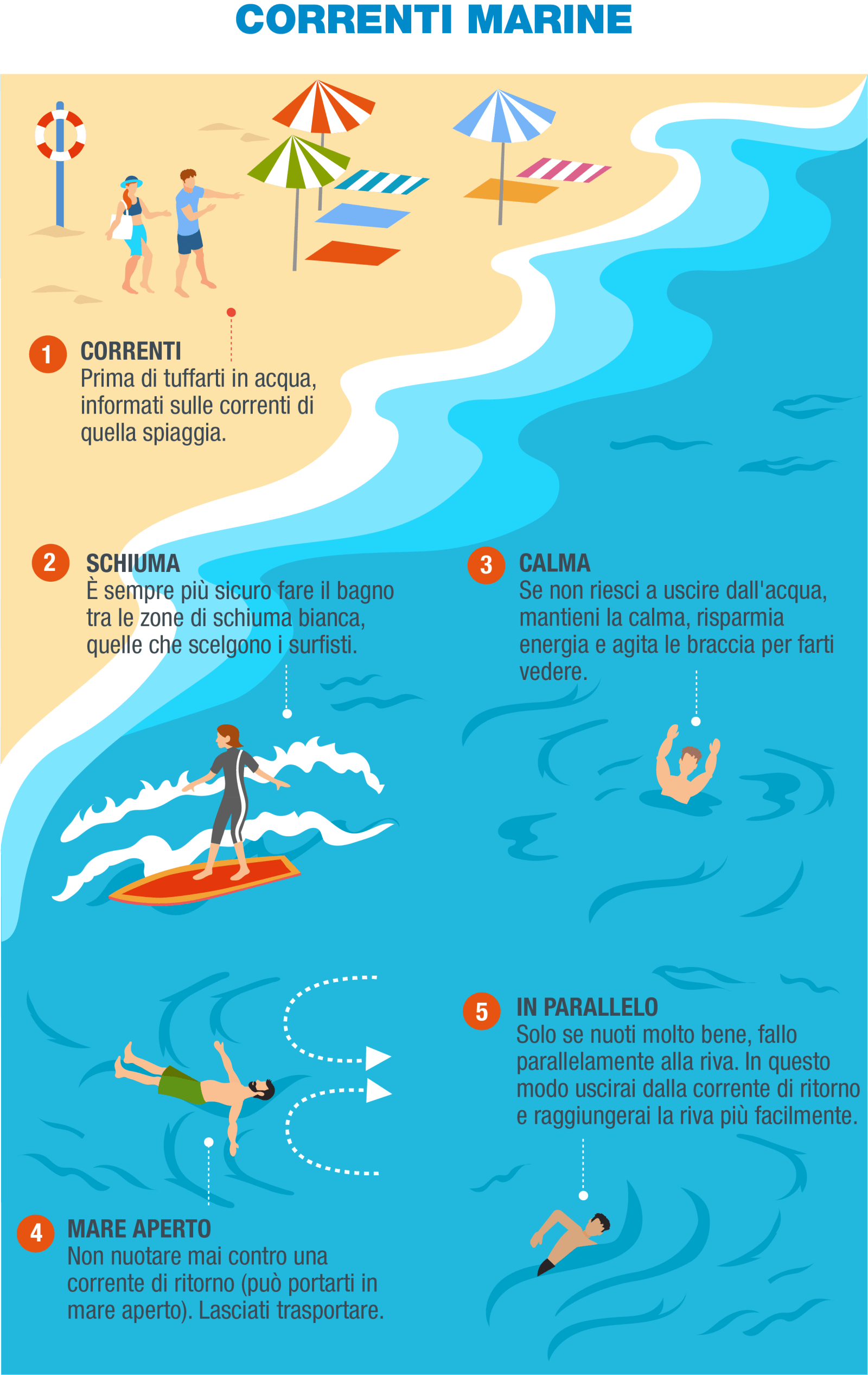 IT-Infografía 6 - Corriente de retorno