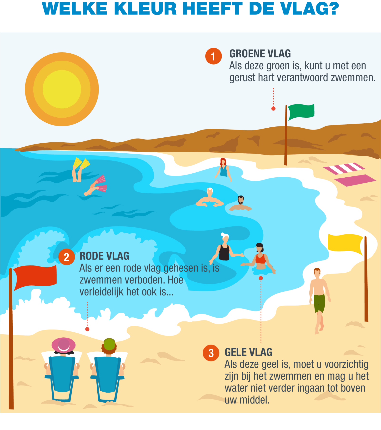 NL-Infografía 1- Banderas