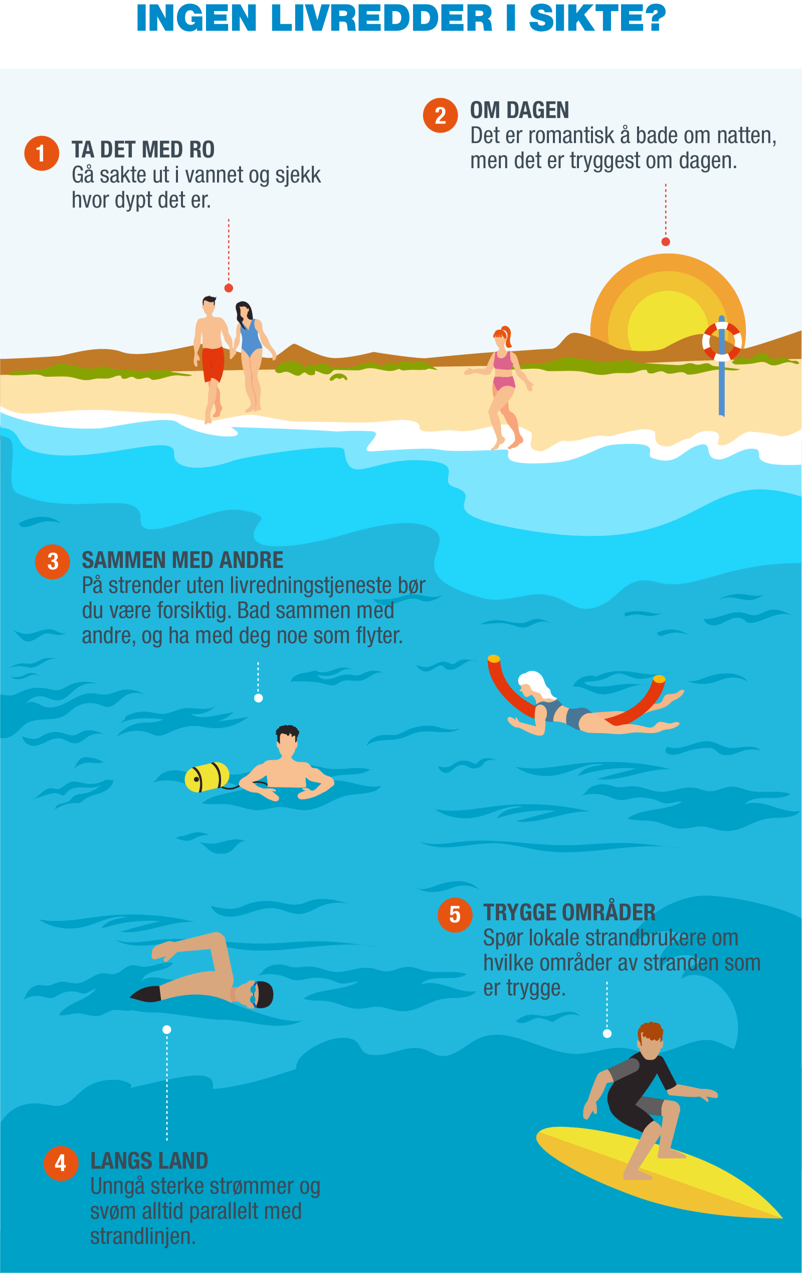 NO-Infografía 2- Guardavidas