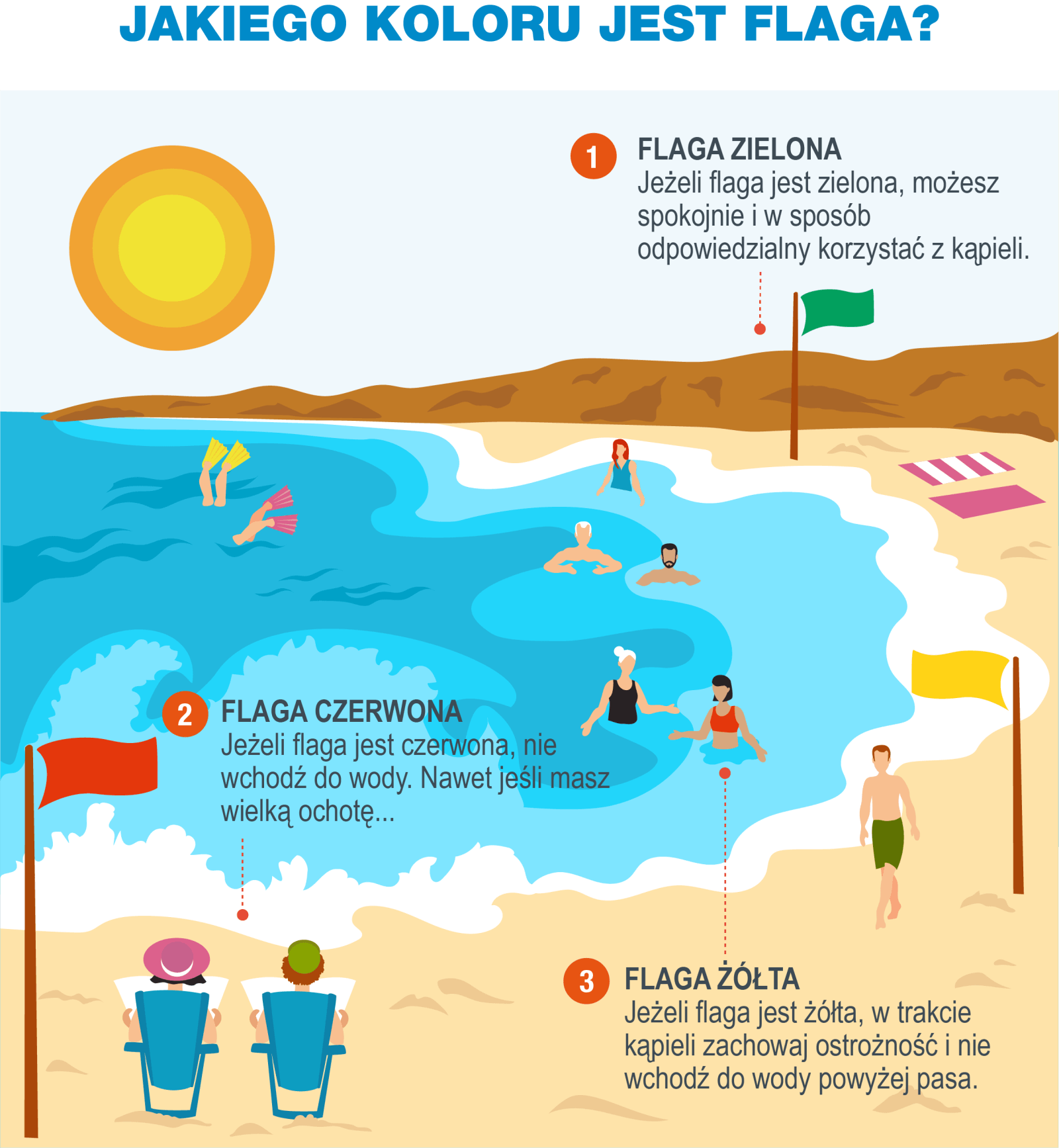 PL-Infografía 1- Banderas