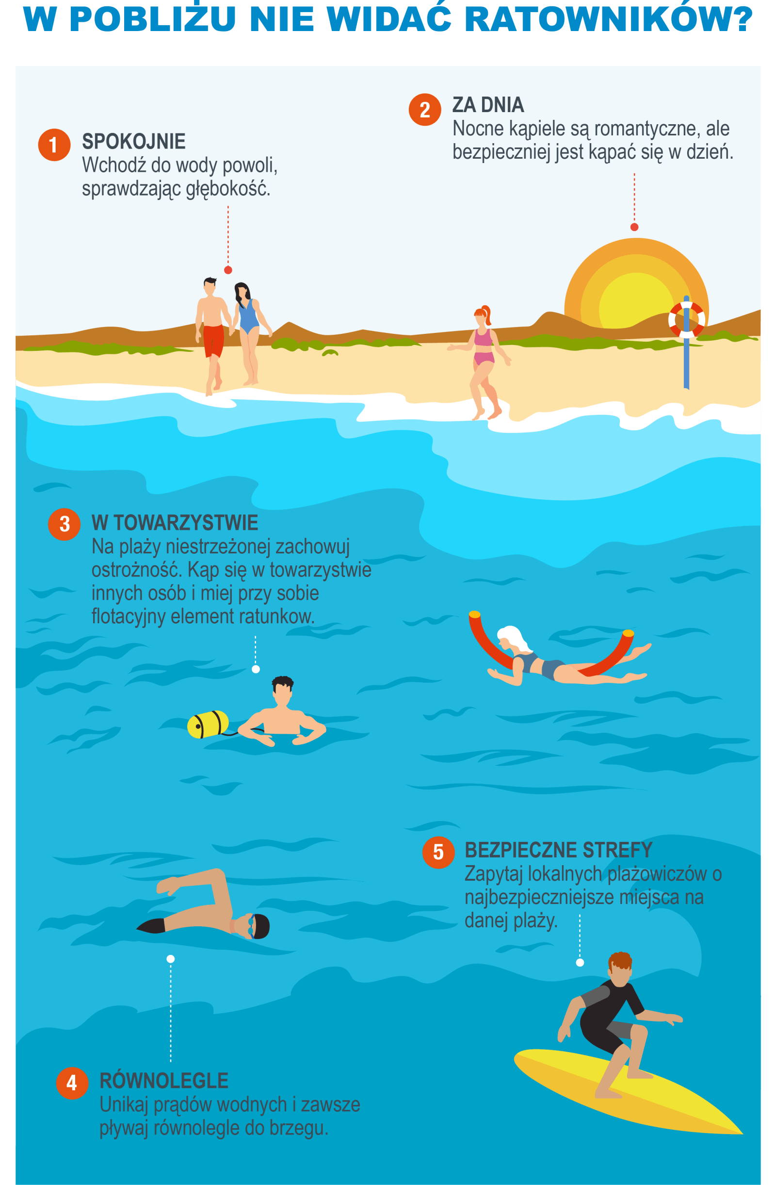 PL-Infografía 2- Guardavidas