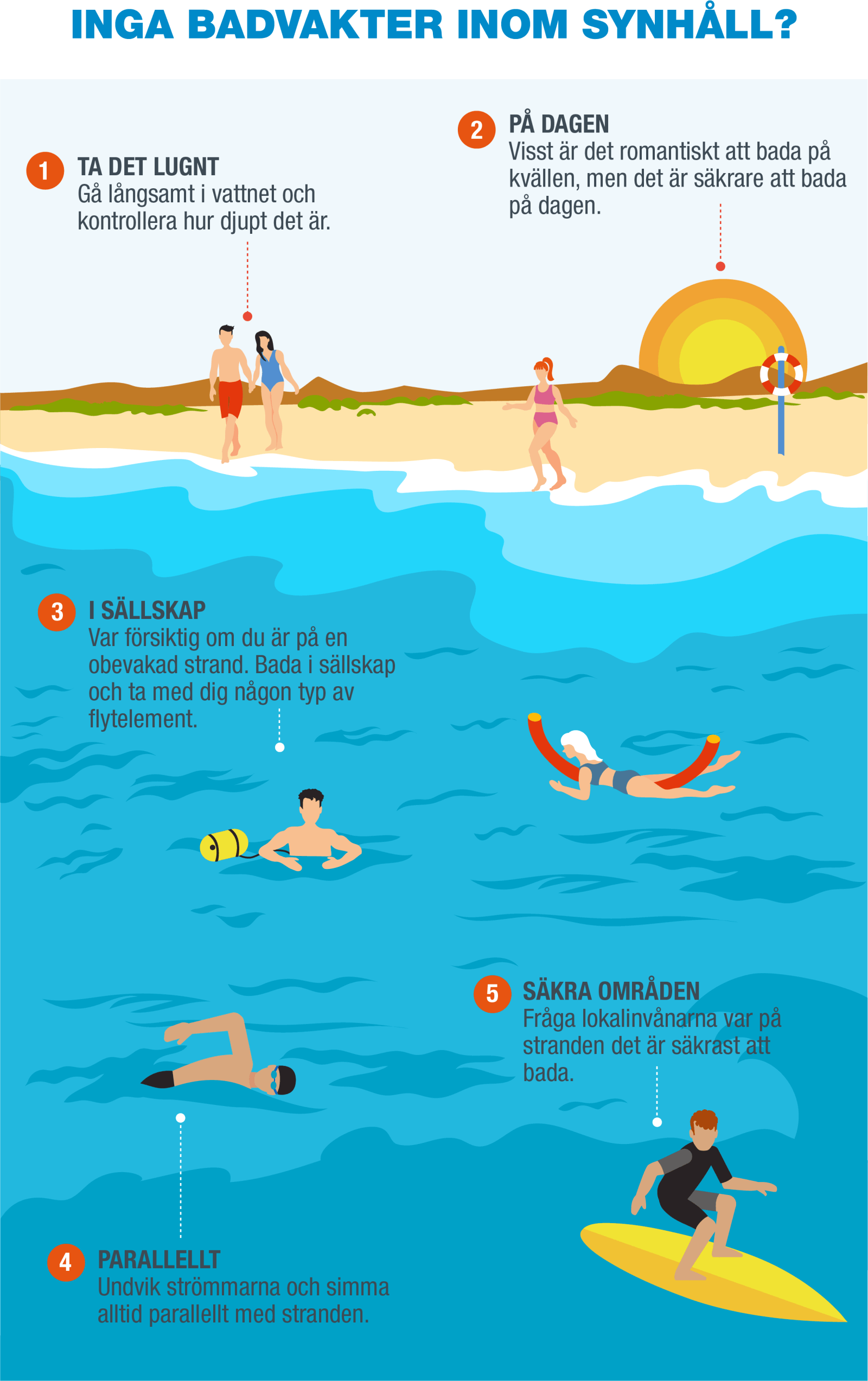 SV-Infografía 2- Guardavidas
