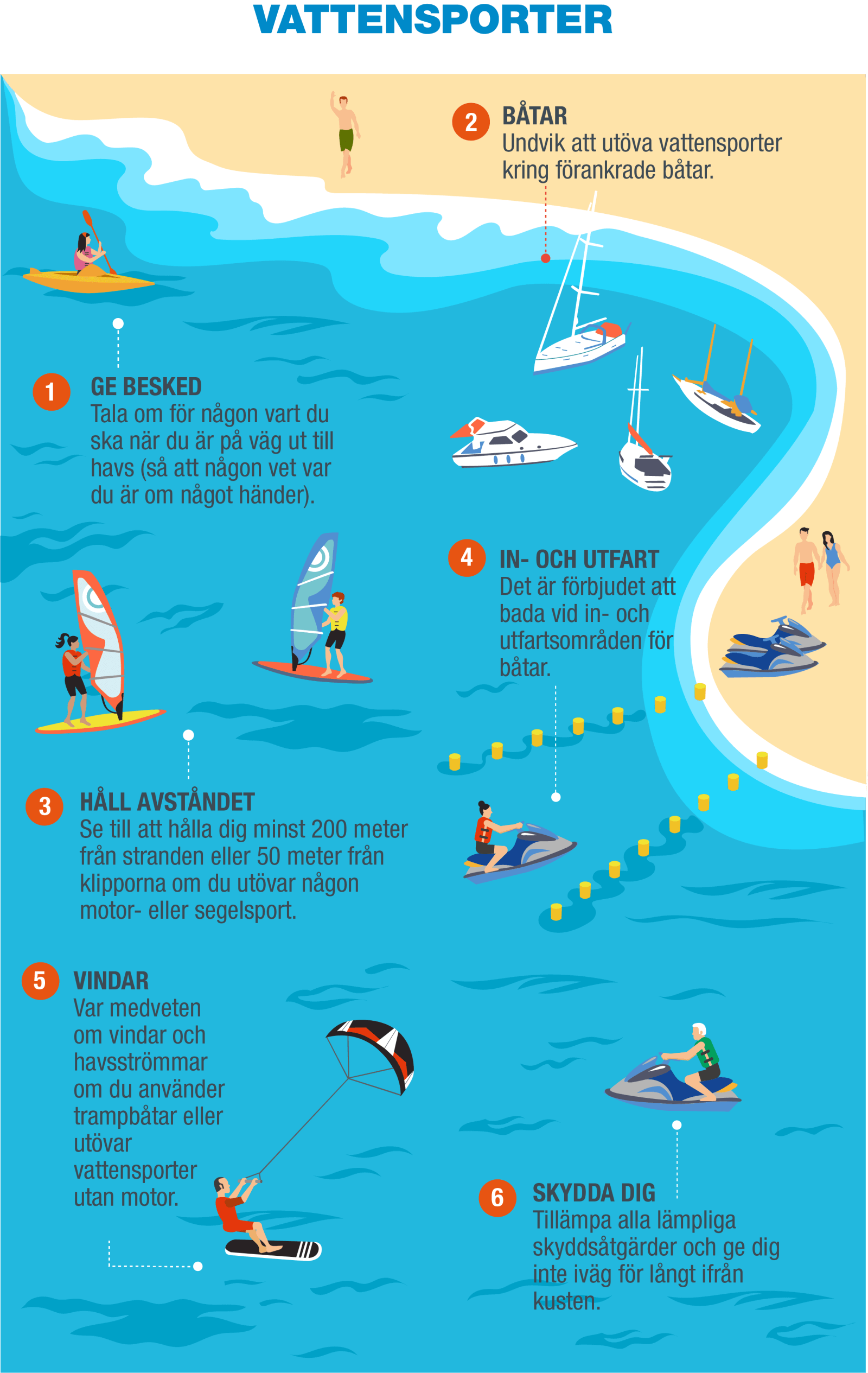 SV-Infografía 7 - Tablas y motos