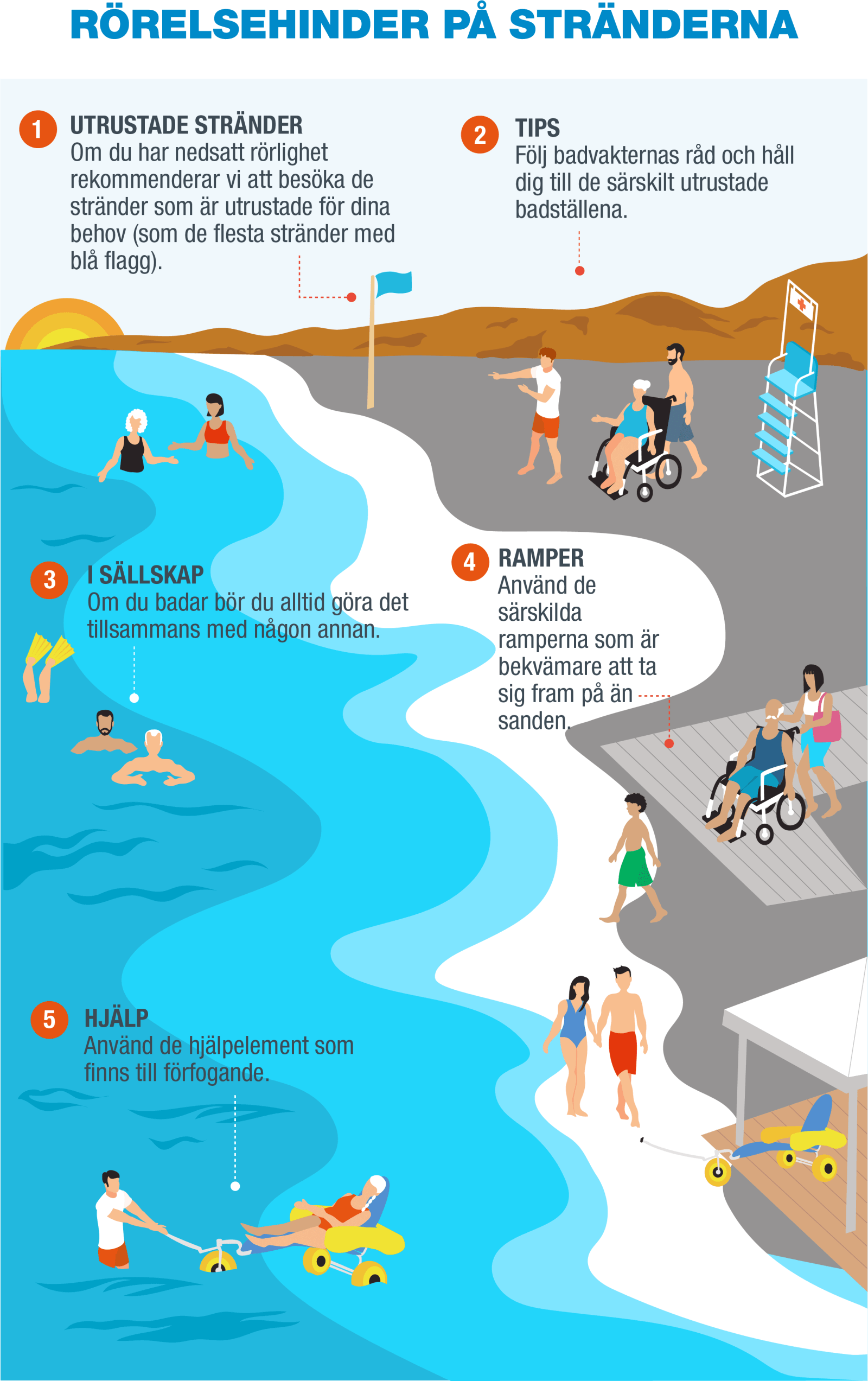 SV-Infografía 9 - Movilidad reducida