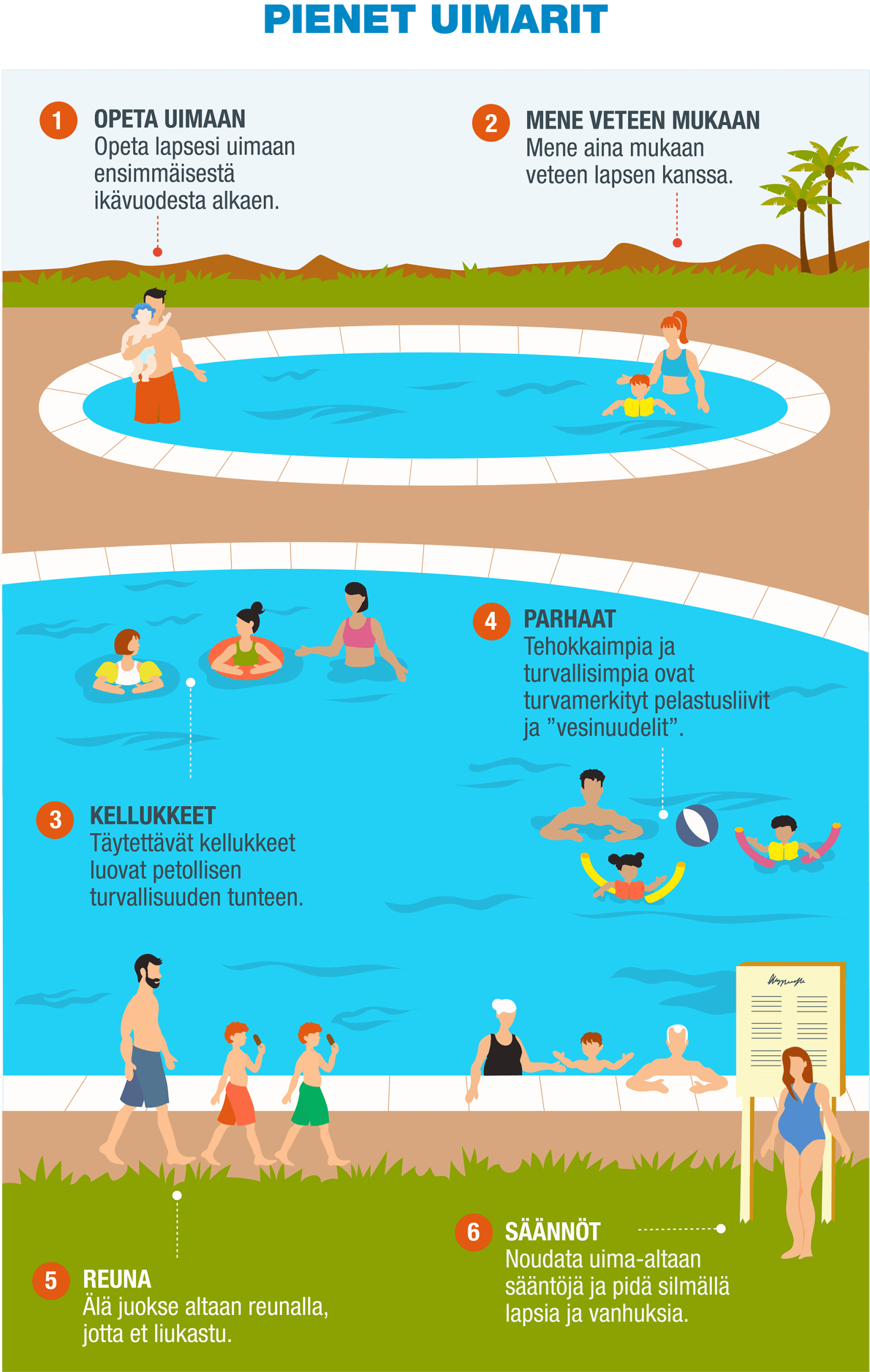 FI-Infografía 4 - Pequeños bañistas