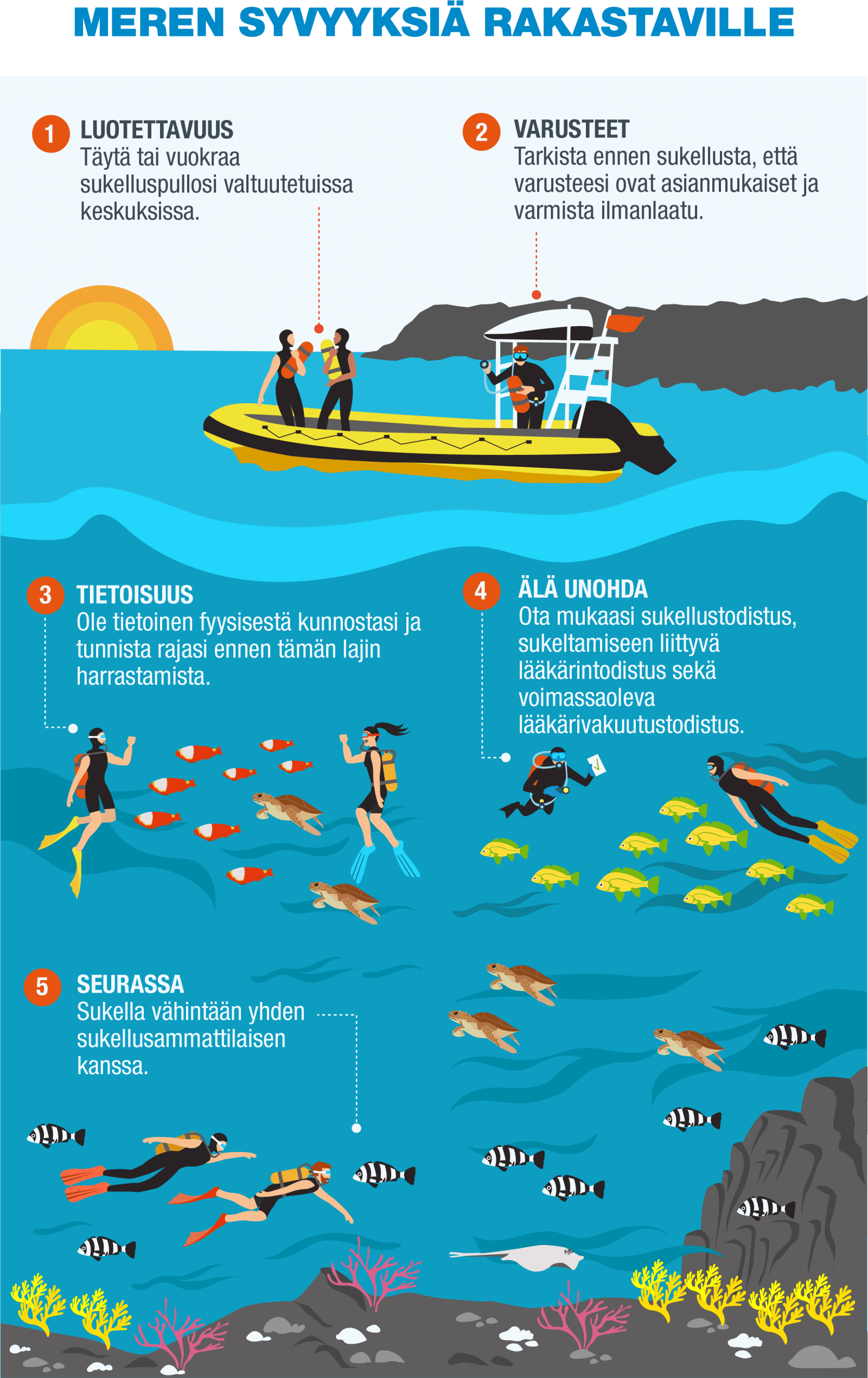 FI-Infografía 8 - Buceo