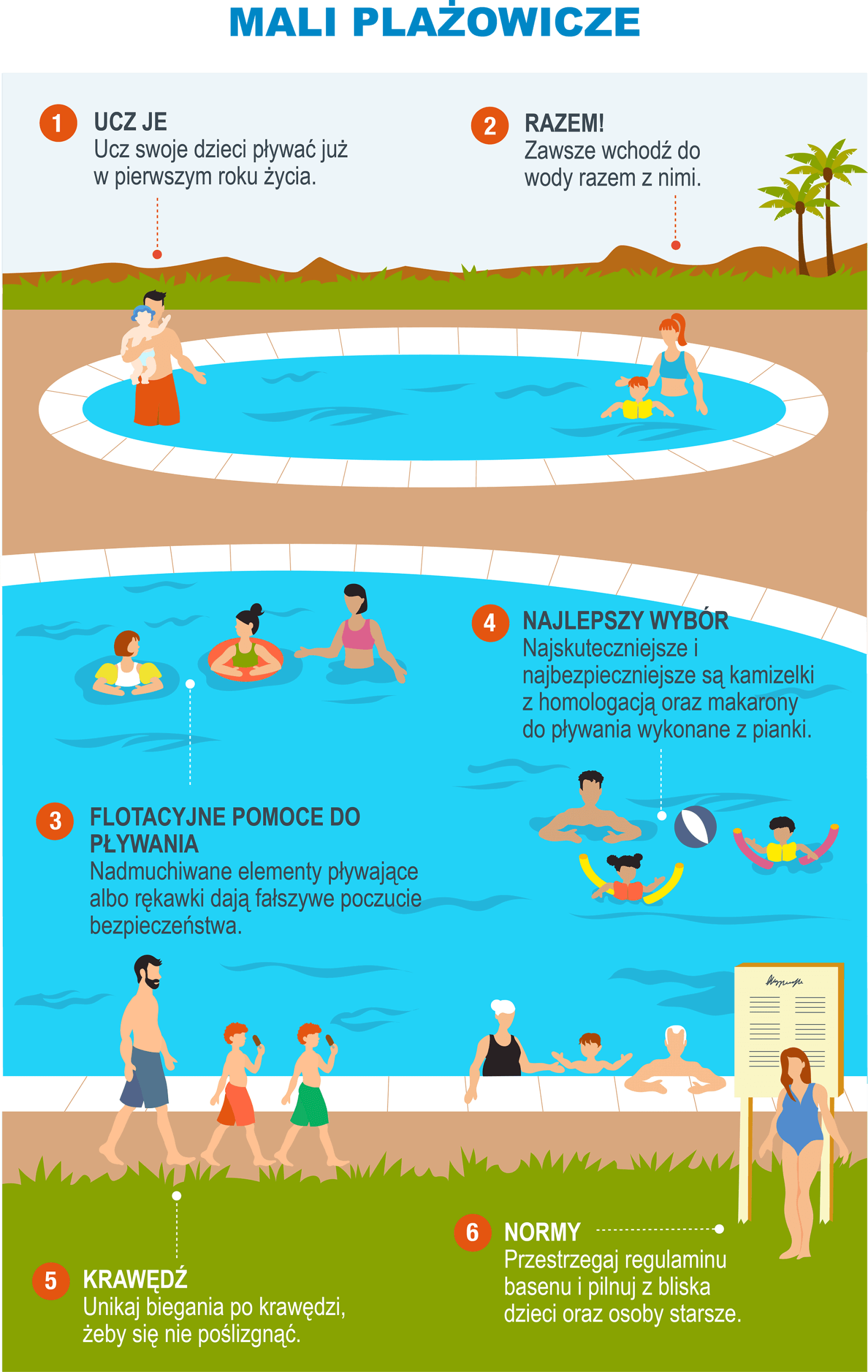 PL-Infografía 4 - Pequeños bañistas