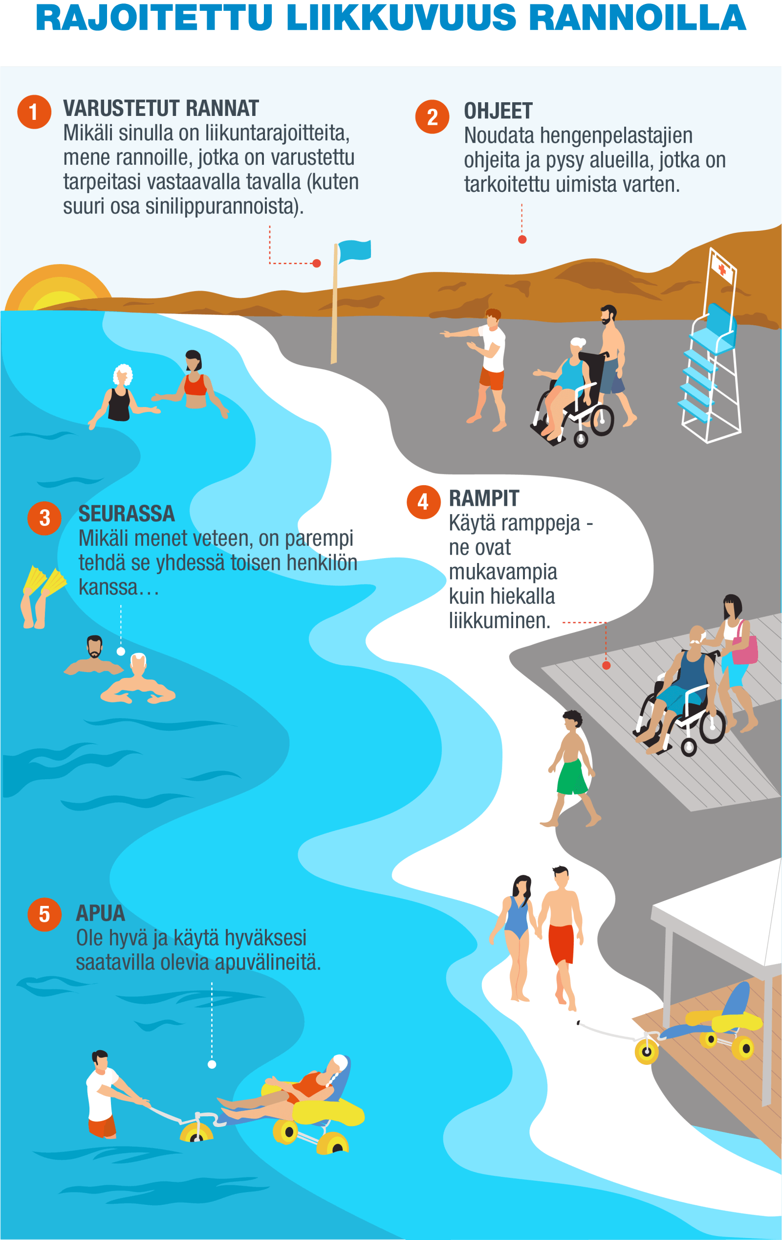 FI-Infografía 9 - Movilidad reducida