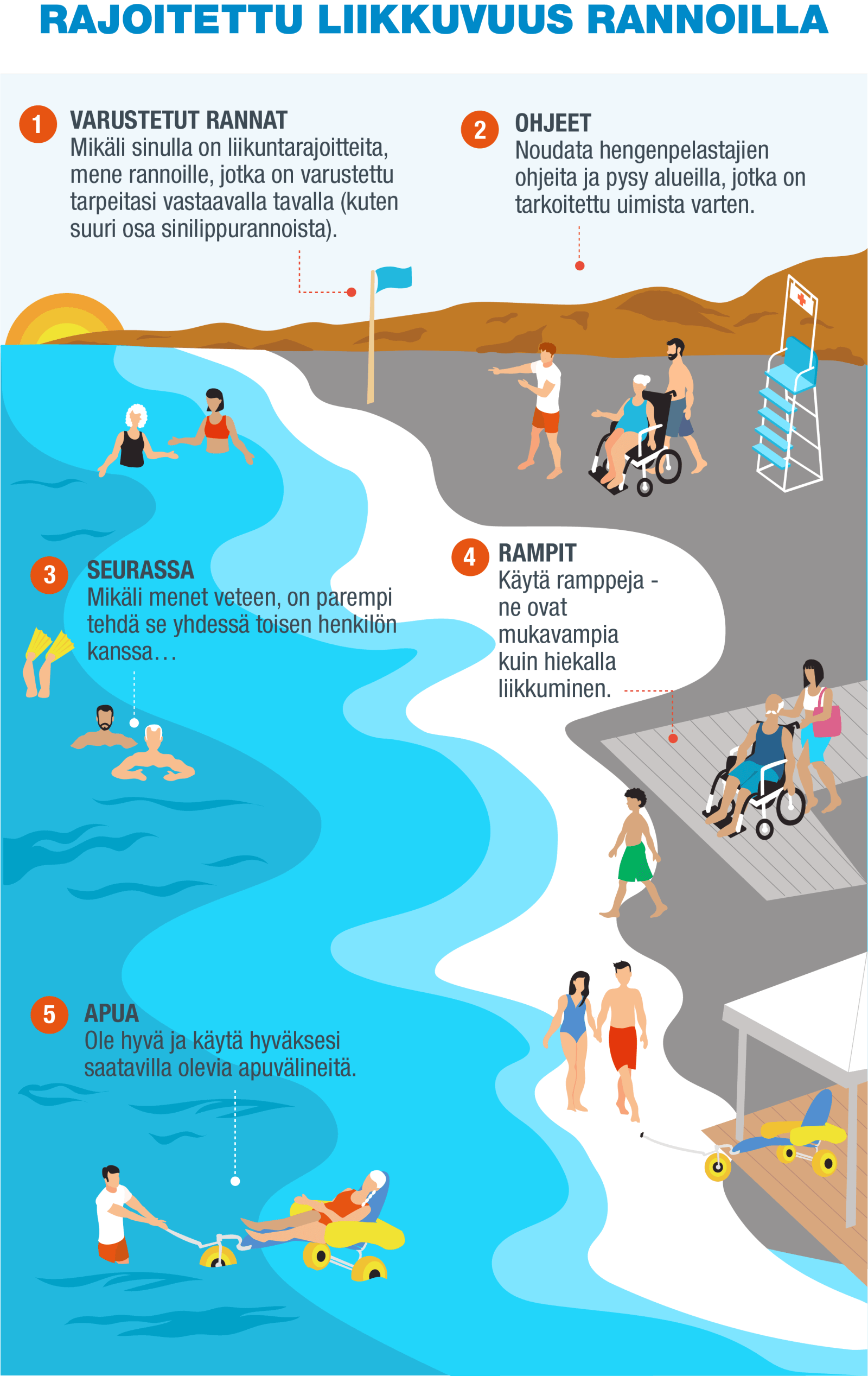 FI-Infografía 9 - Movilidad reducida