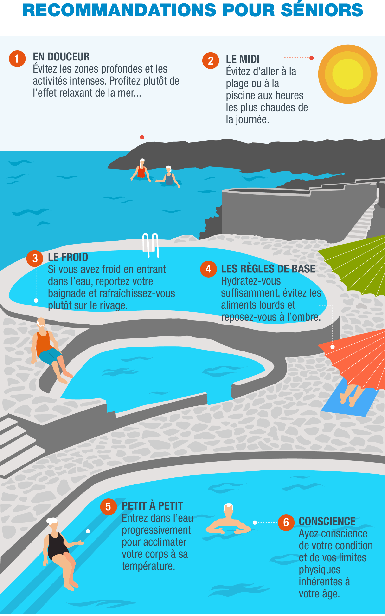 FR-Infografía 5 - Seniors