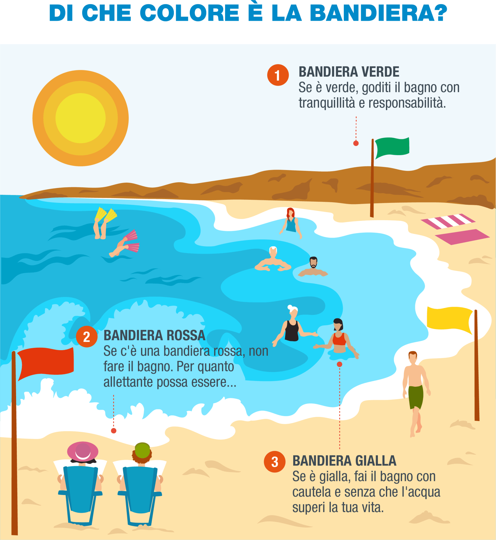 IT-Infografía 1- Banderas