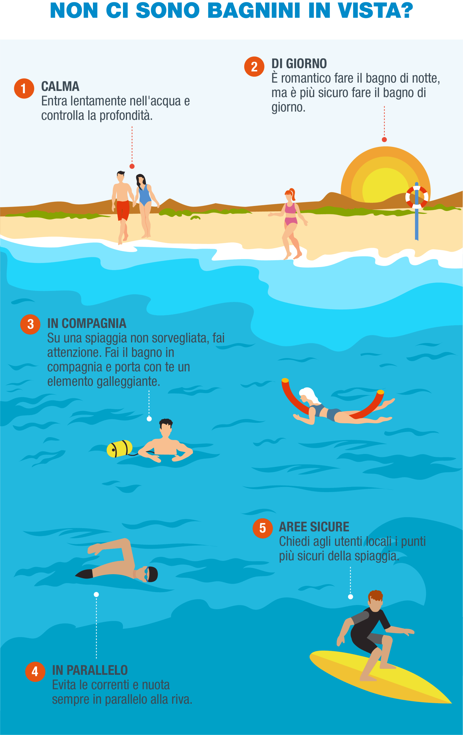 IT-Infografía 2- Guardavidas