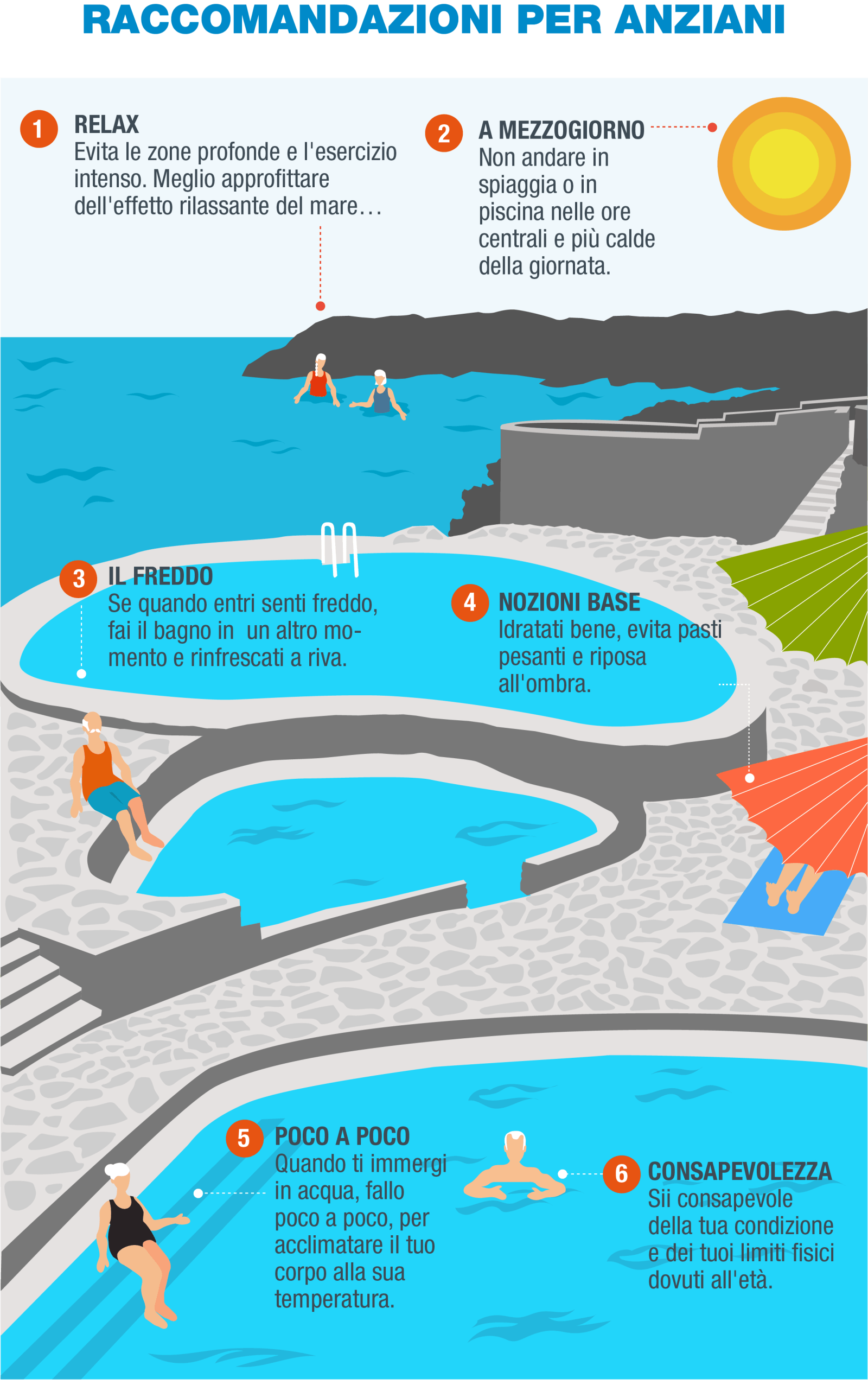 IT-Infografía 5 - Seniors