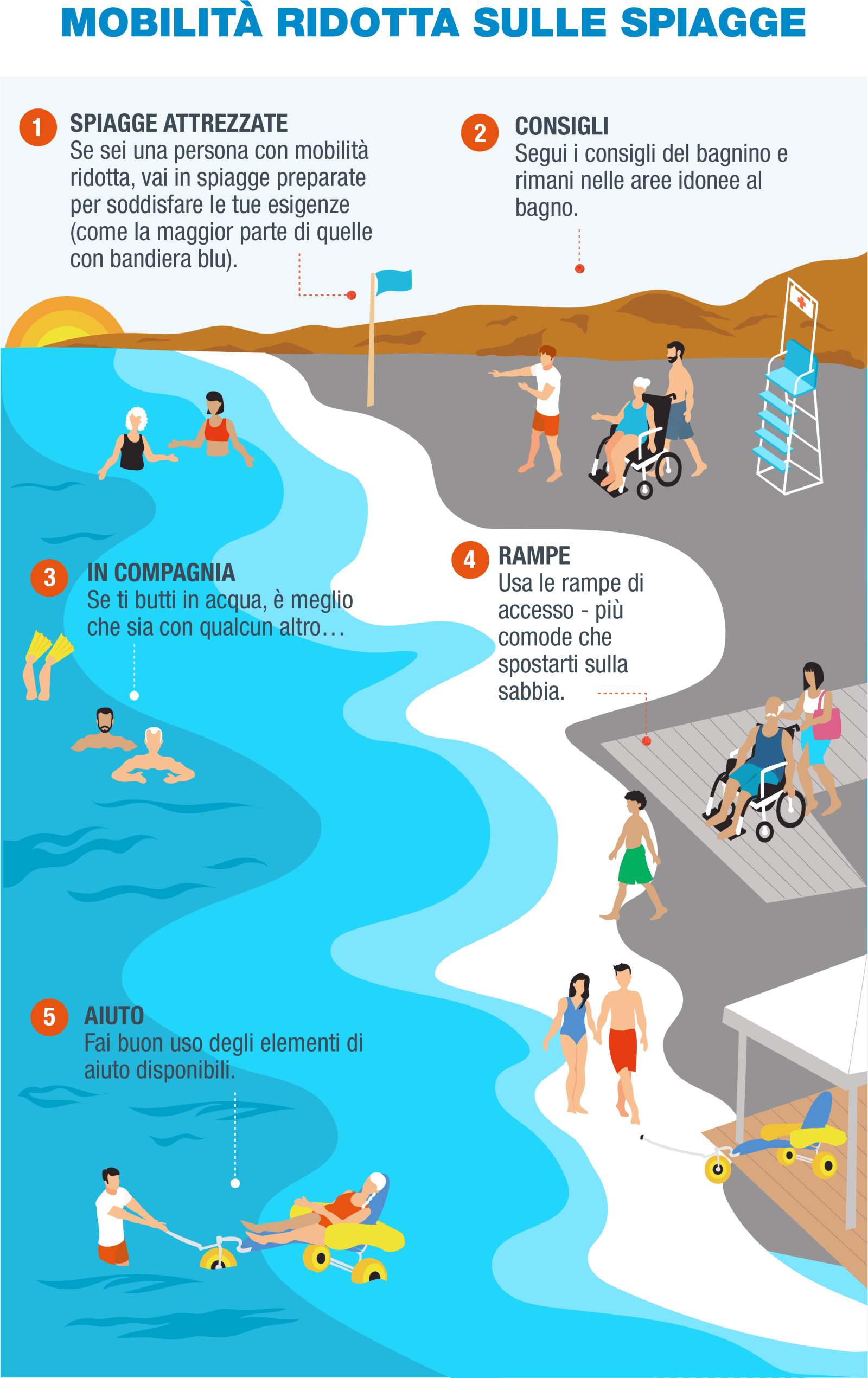IT-Infografía 9 - Movilidad reducida