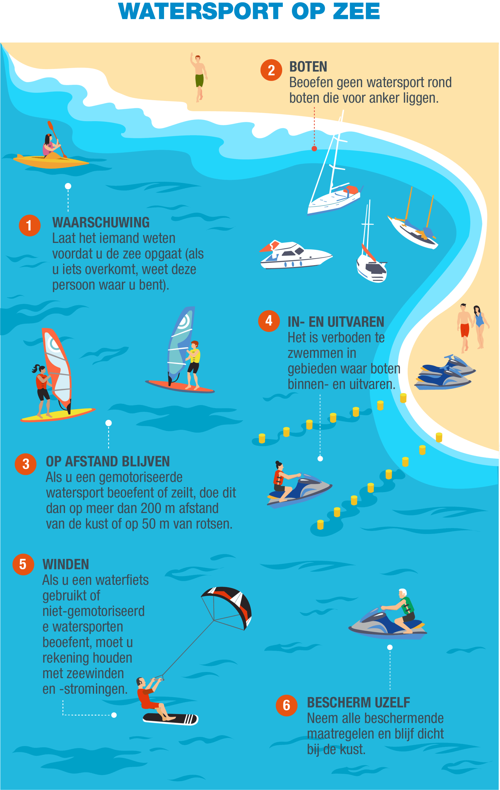 NL-Infografía 7 - Tablas y motos