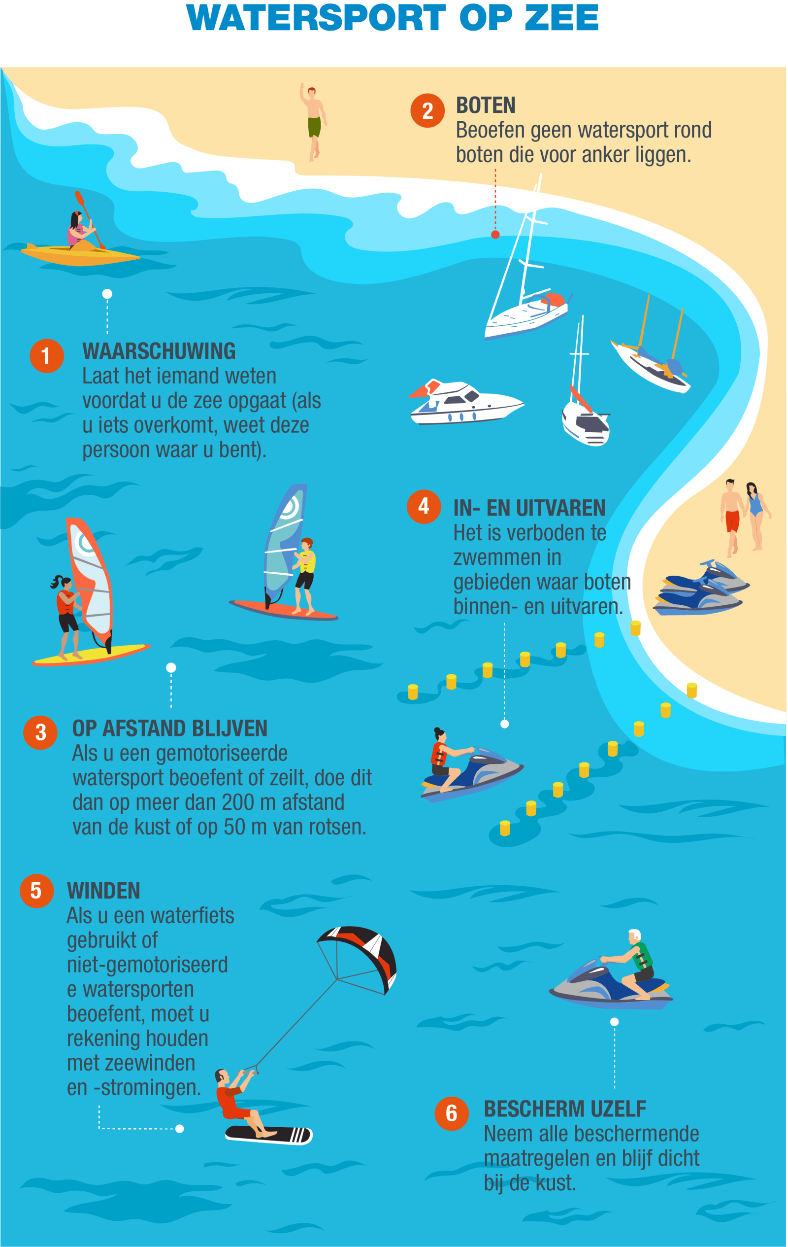 NL-Infografía 7 - Tablas y motos