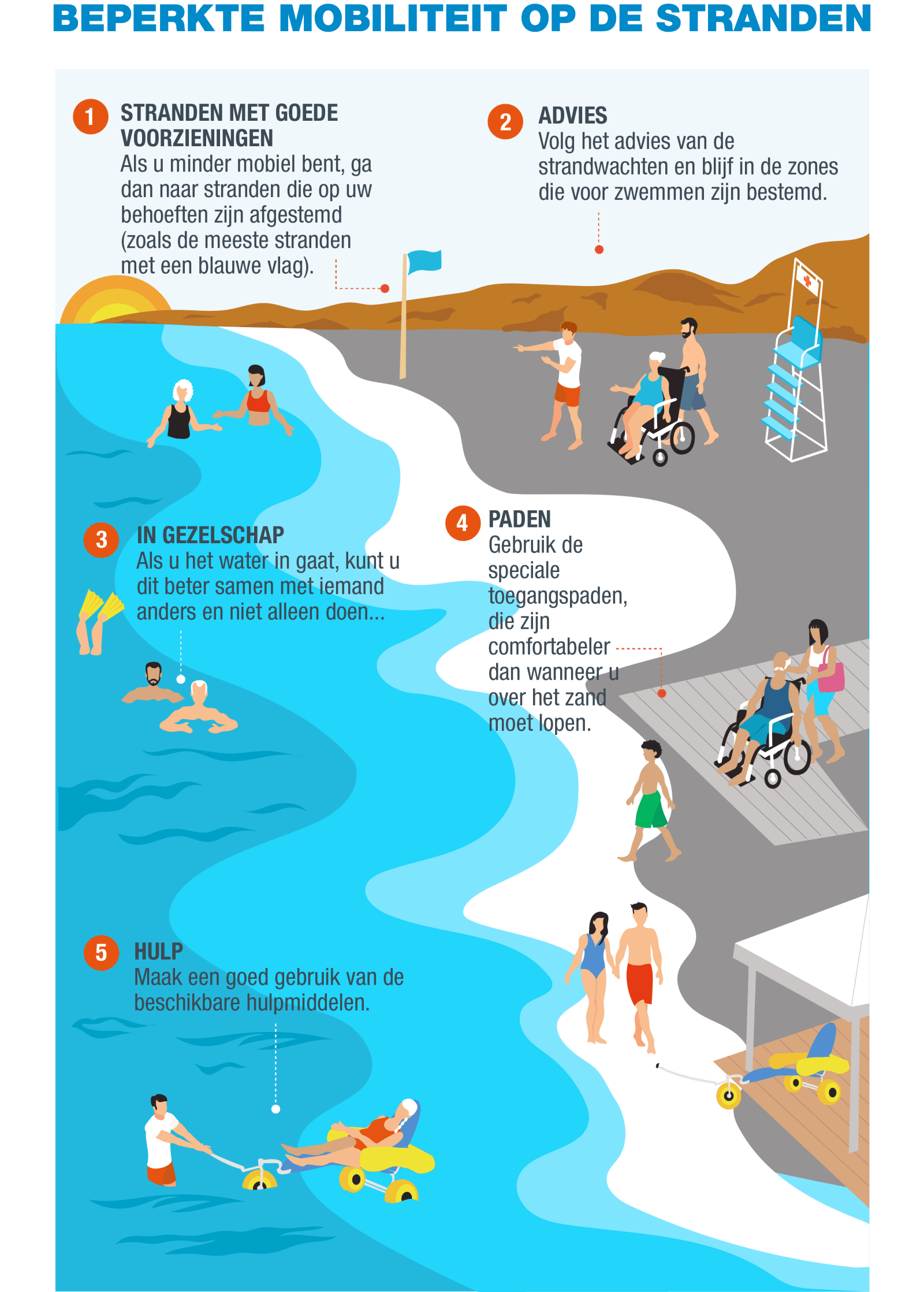 NL-Infografía 9 - Movilidad reducida