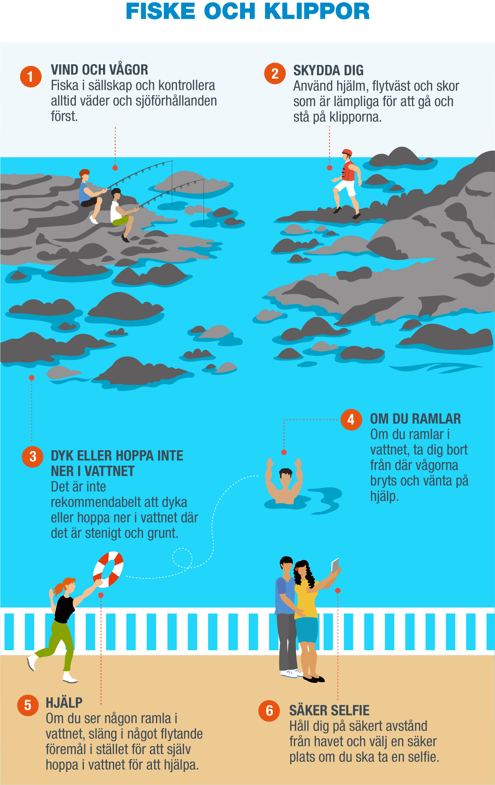 SV-Infografía 3 - Pesca y rocas