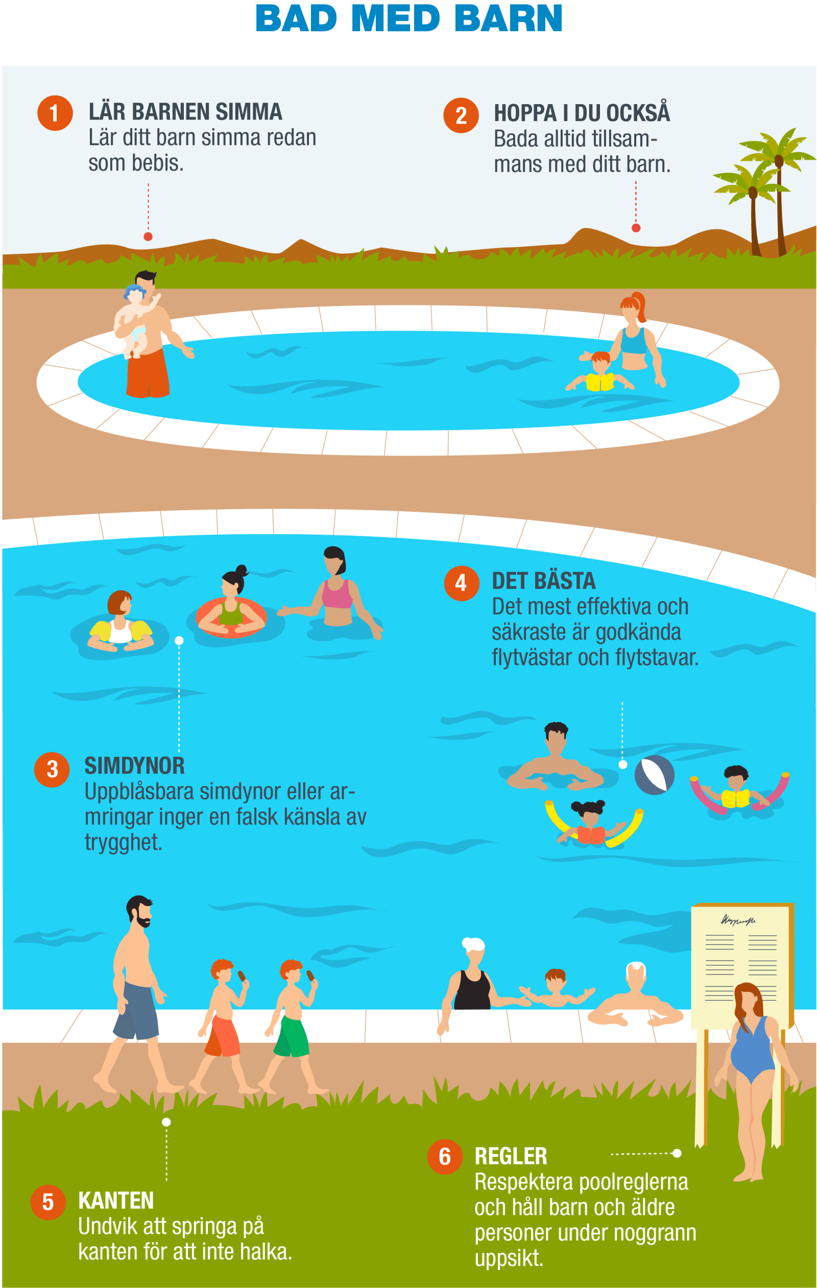 SV-Infografía 4 - Pequeños bañistas