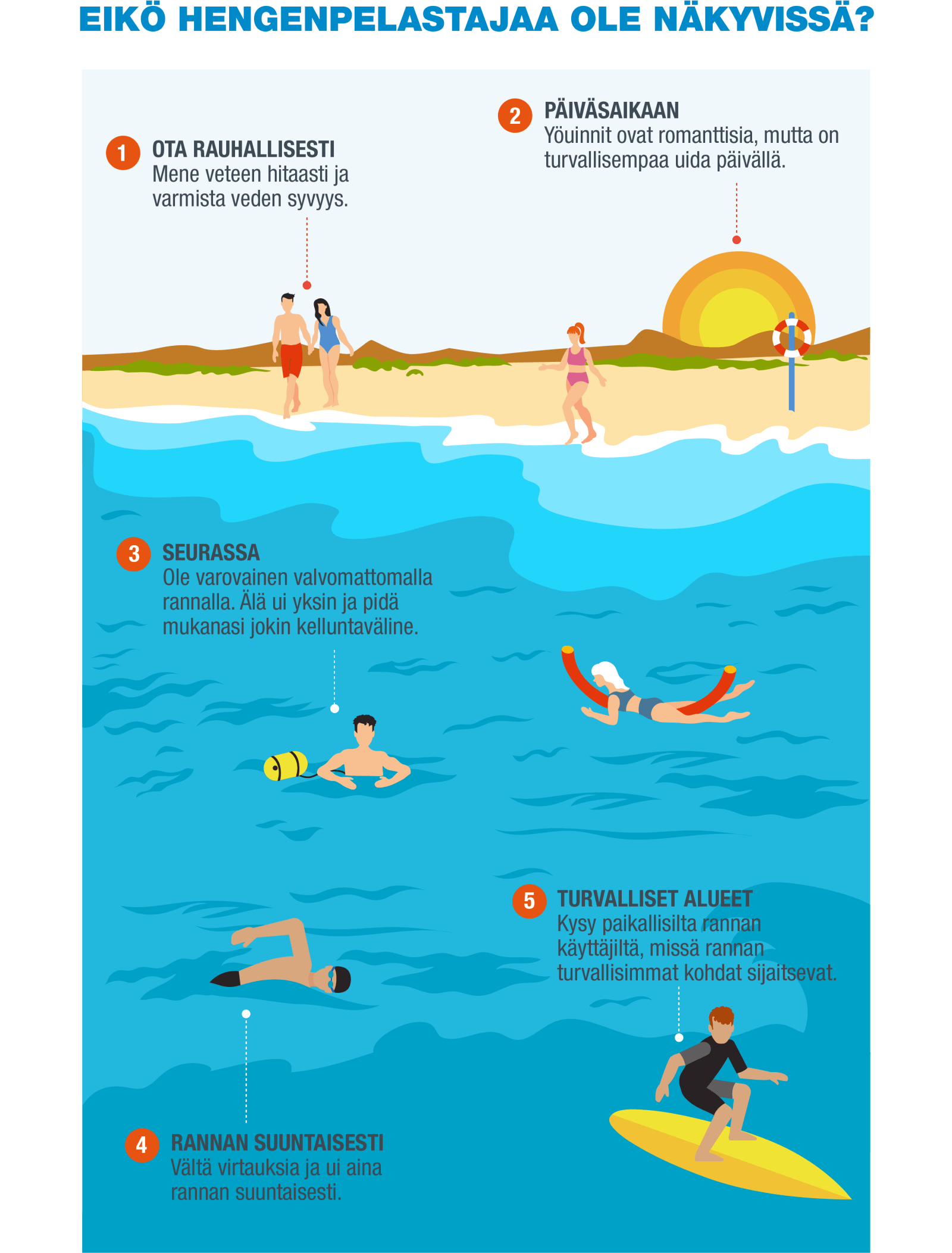 FI-Infografía 2- Guardavidas