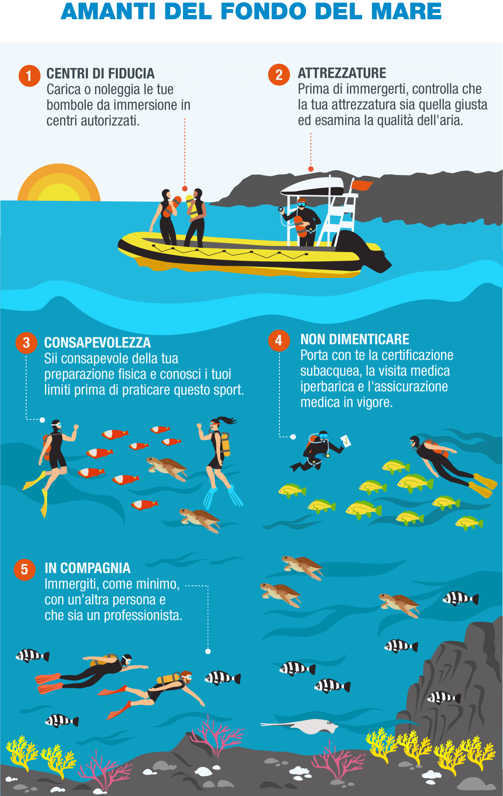 IT-Infografía 8 - Buceo