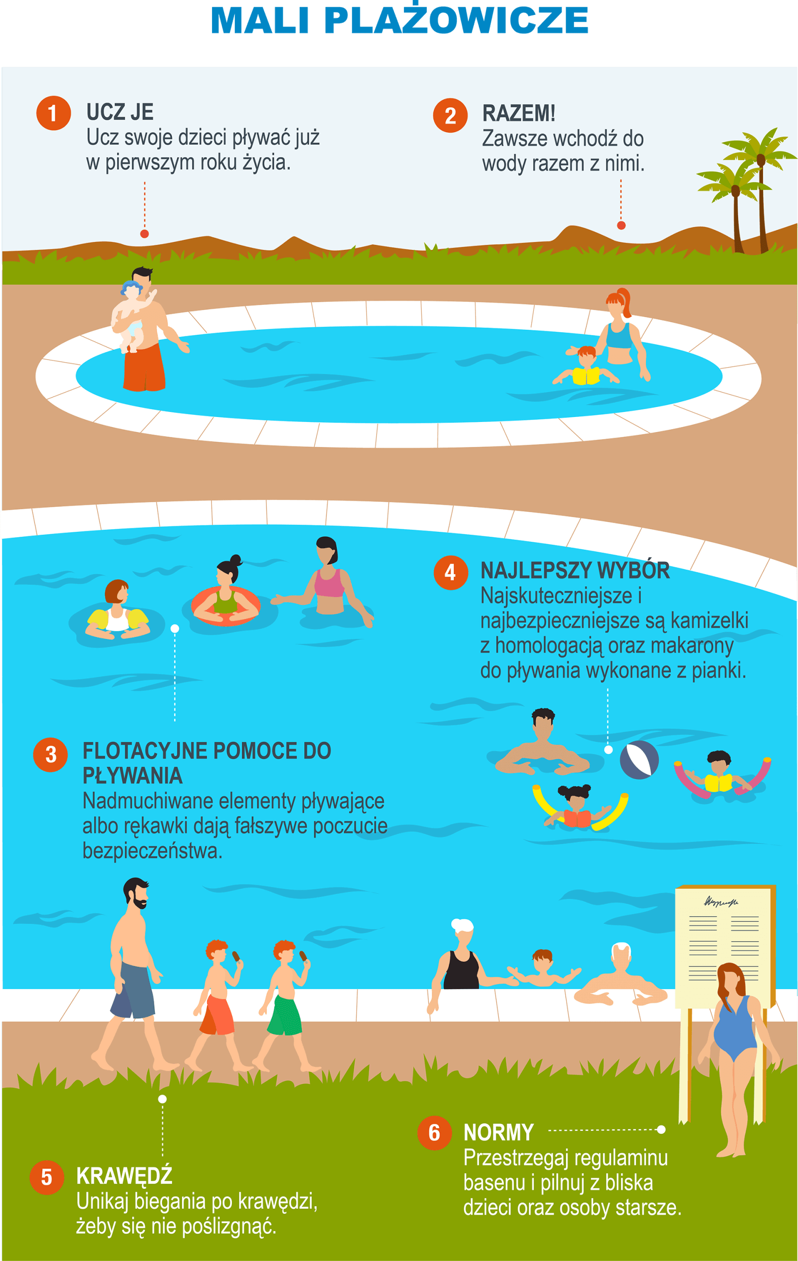 PL-Infografía 4 - Pequeños bañistas